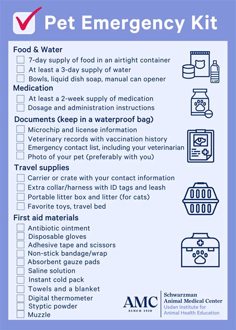 What to Do in a Pet Emergency .
